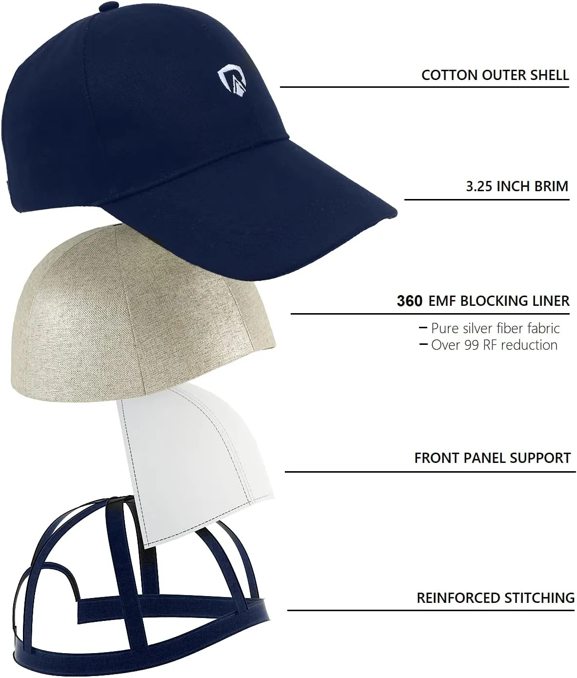 EMF Blocking Hat  Unisex Hat with EMF Blocking Liner That Blocks Over 99% of High Frequency RF Radiation